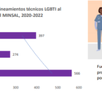 Formación en lineamientos de atención en salud de las personas LGBTI – 2020 – 2022