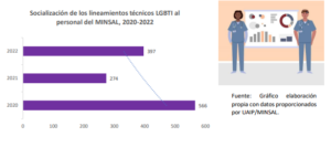Lee más sobre el artículo Formación en lineamientos de atención en salud de las personas LGBTI – 2020 – 2022