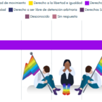 Amate y ASPIDH arcoíris trans presentan informe sobre hechos de violencia por prejuicio hacia personas LGBTIQ+ en Centroamérica