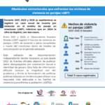 No. 3 Julio – Septiembre 2025