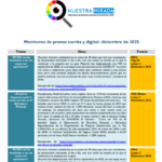 Monitoreo de población LGTBI Diciembre 2025