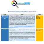 Monitoreo de población LGTBI Marzo2026