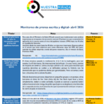 Monitoreo de población LGTBI Abril 2026