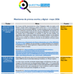 Monitoreo de población LGTBI Mayo 2026