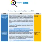 Monitoreo de población LGTBI Mayo 2026
