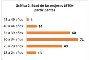 Lee más sobre el artículo Exclusión y desigualdad laboral de mujeres lesbianas, bisexuales, trans y otras identidades (LBTQ+) en El Salvador