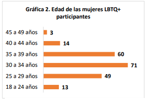 Lee más sobre el artículo Exclusión y desigualdad laboral de mujeres lesbianas, bisexuales, trans y otras identidades (LBTQ+) en El Salvador