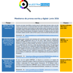 Monitoreo de población LGTBI Junio 2026