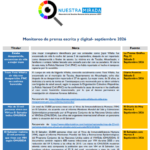 Monitoreo de población LGTBI Septiembre 2026